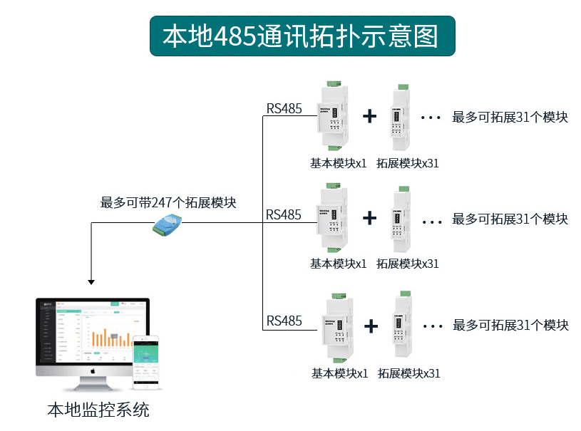 以充分保证工作加气员的工作效能