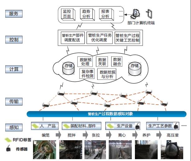昆明将启用物联网技术监管车用气瓶